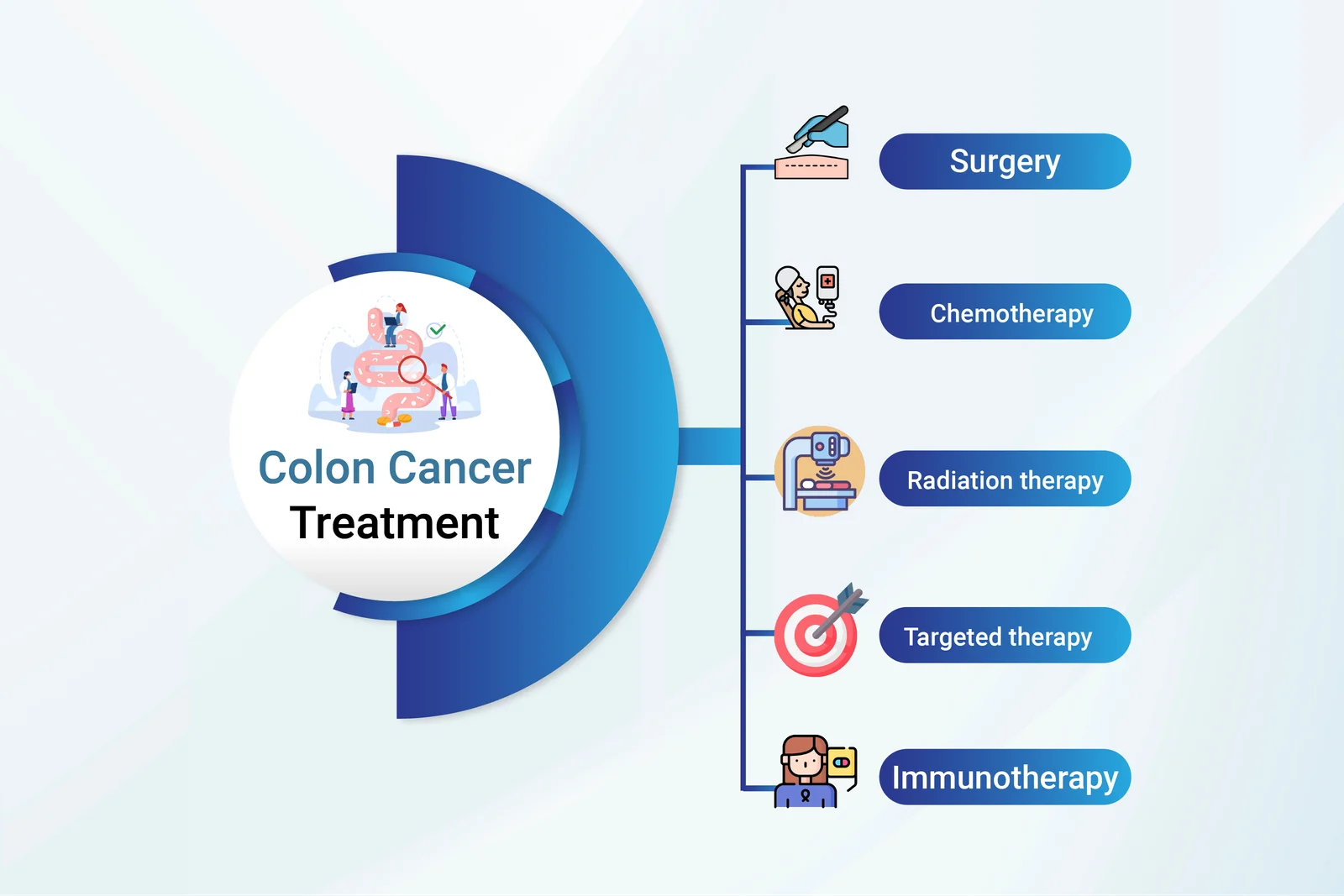 colorectal cancer treatment options