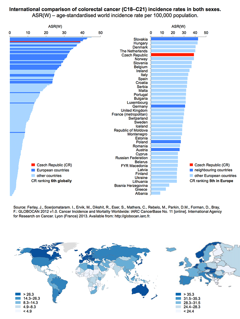 colorectal cancer mortality statistics