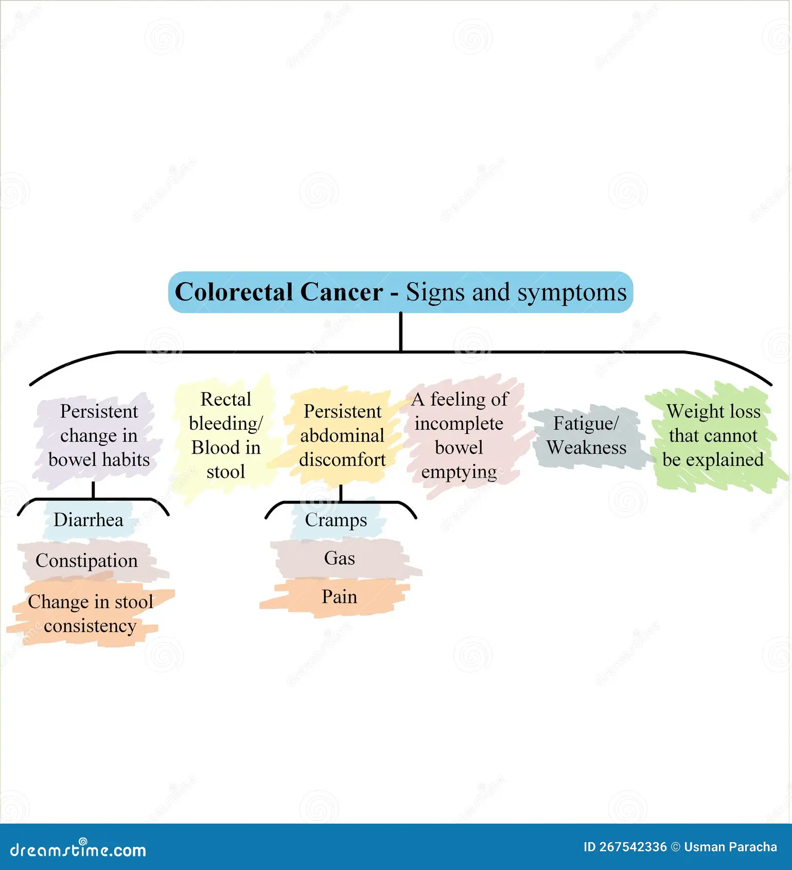 colorectal cancer symptoms rectal bleeding