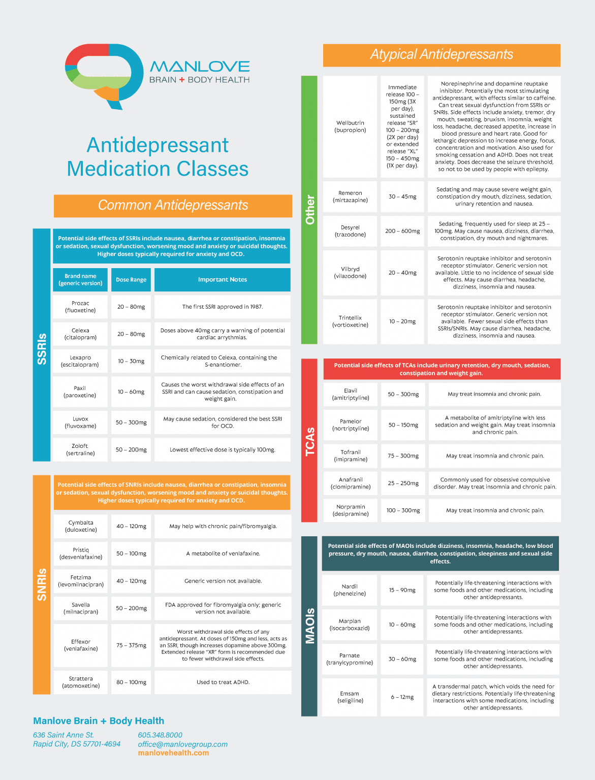 antidepressant medication comparison