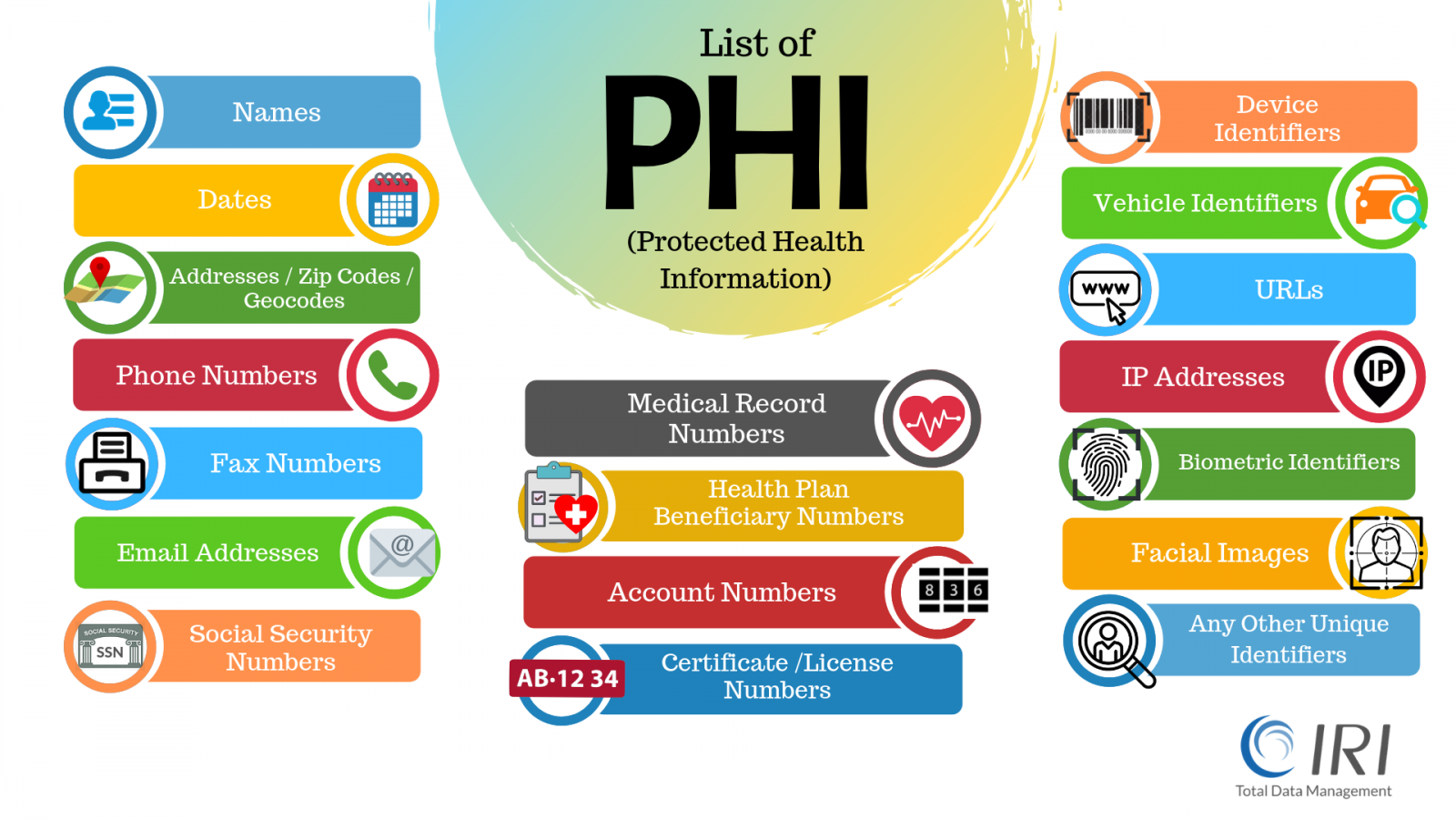 protected health information PHI