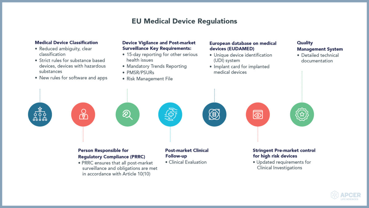 medical device compliance