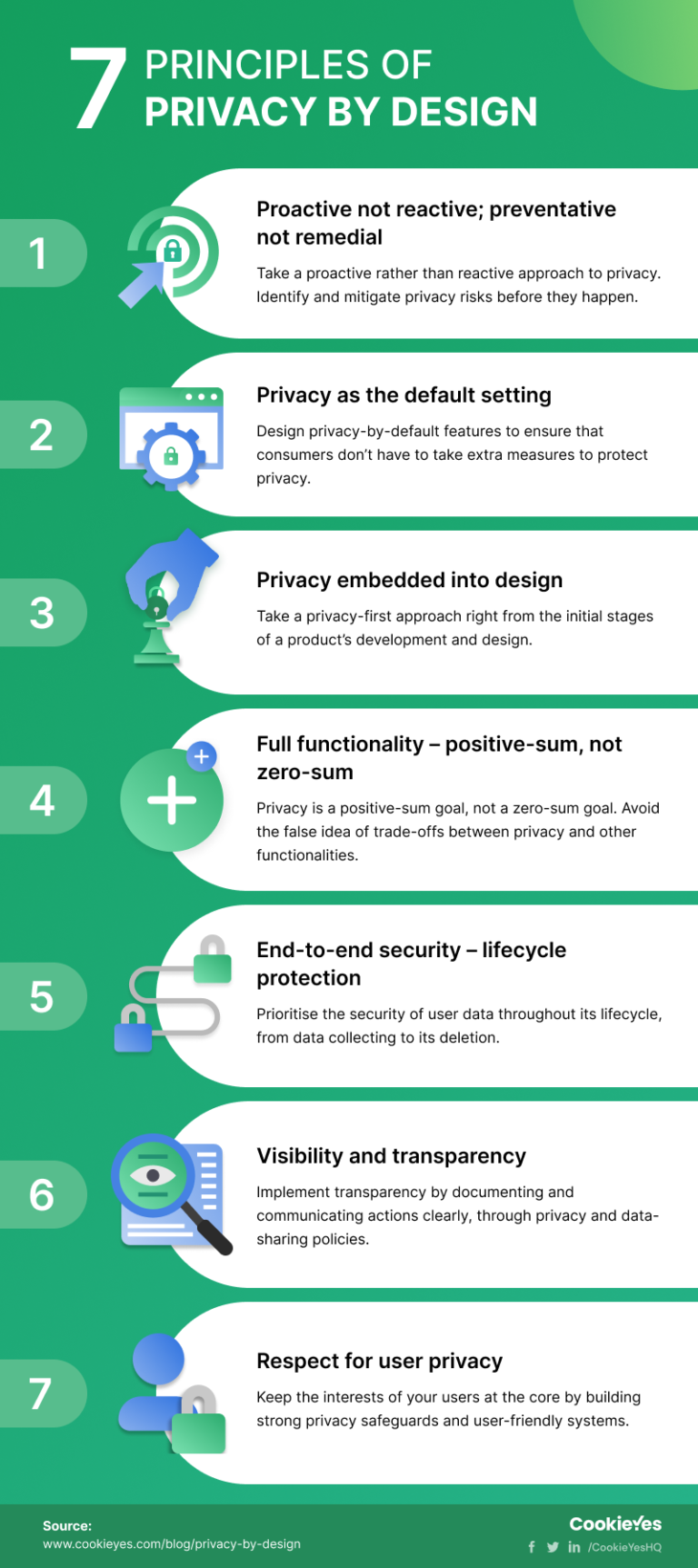 privacy by design