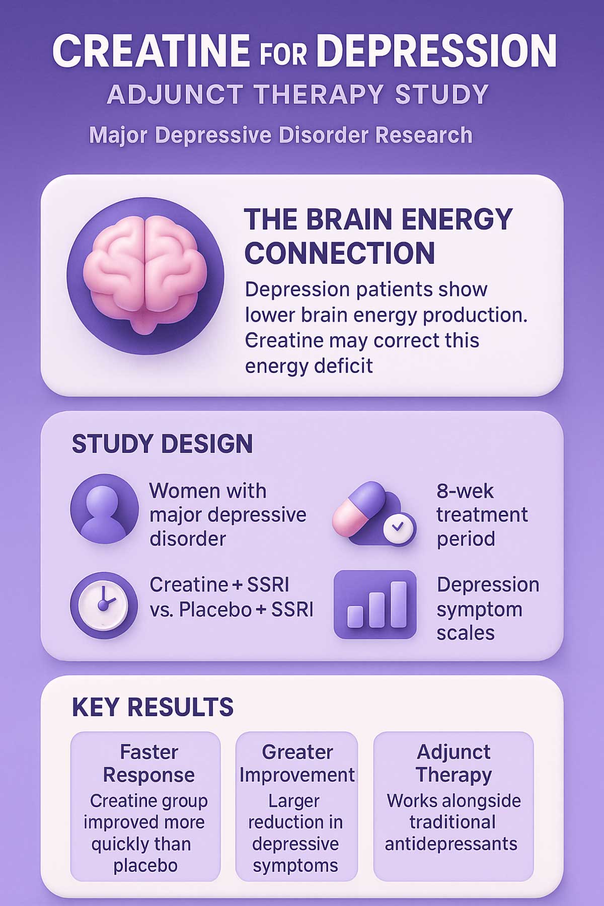 Creatine for Depression: Emerging Evidence and Guidance