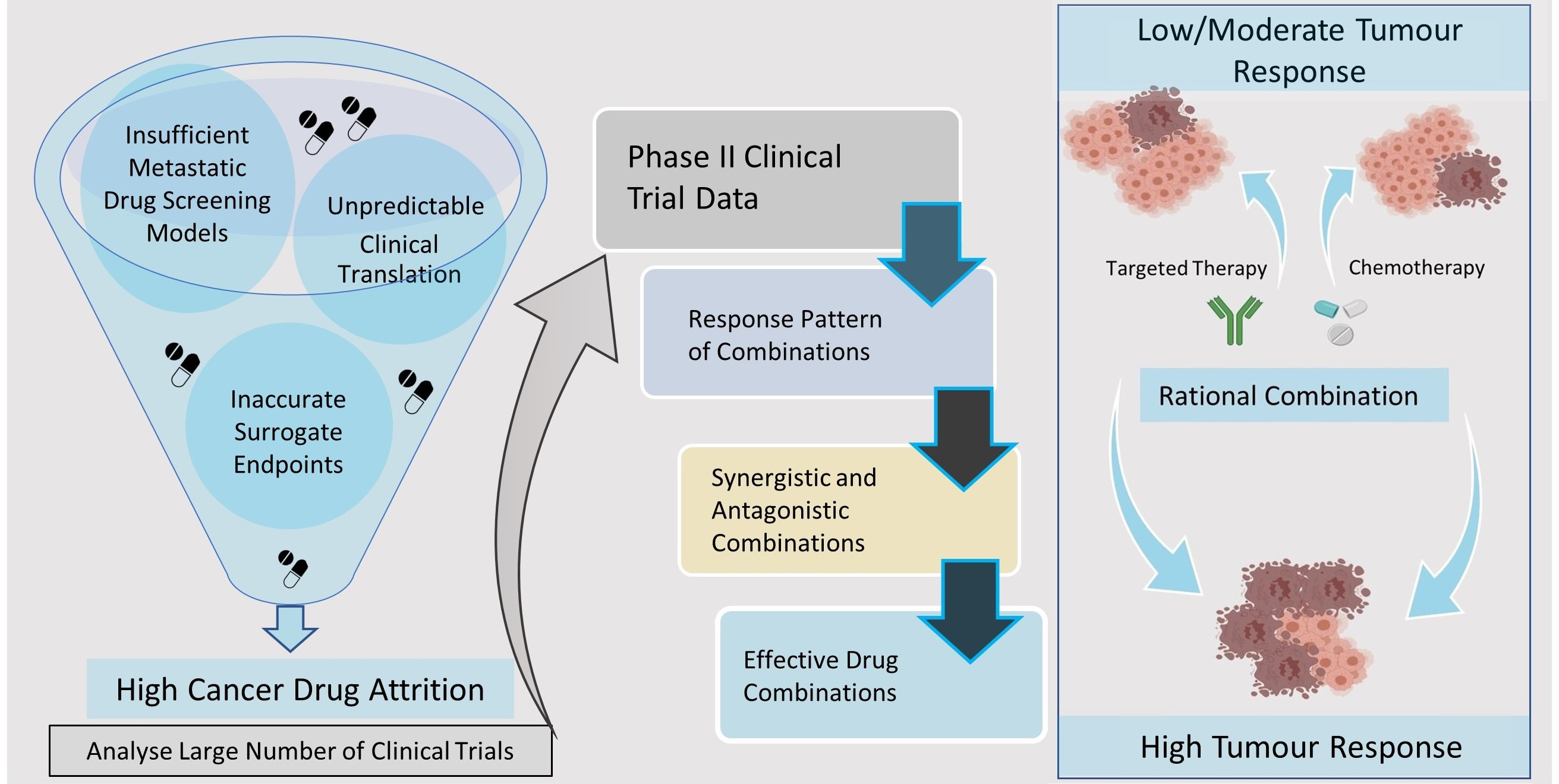 Clinical trial blood cancer