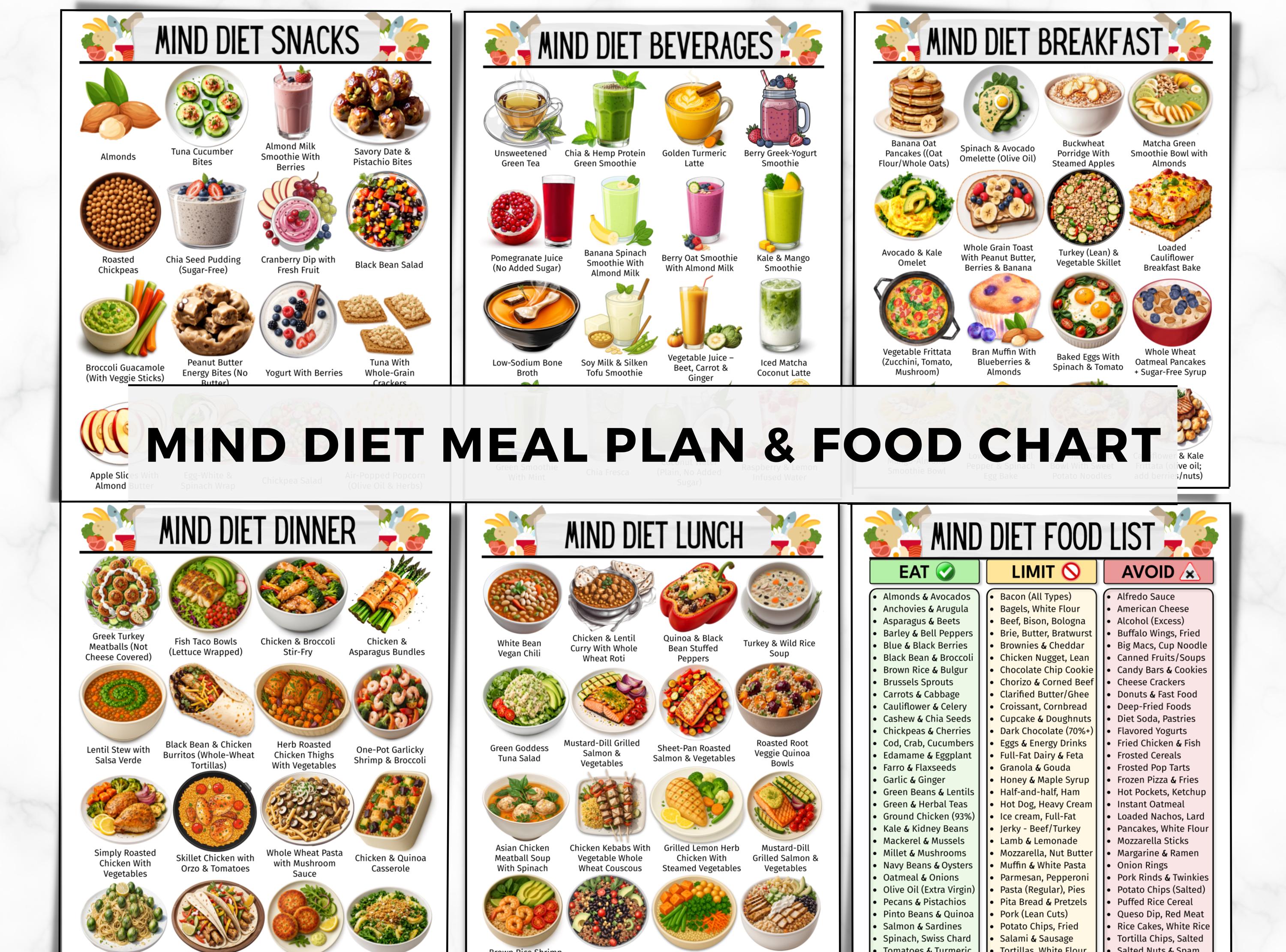 MIND diet plate
