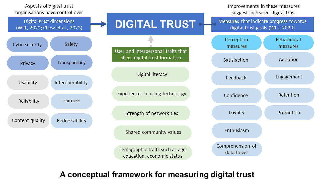 user trust erosion