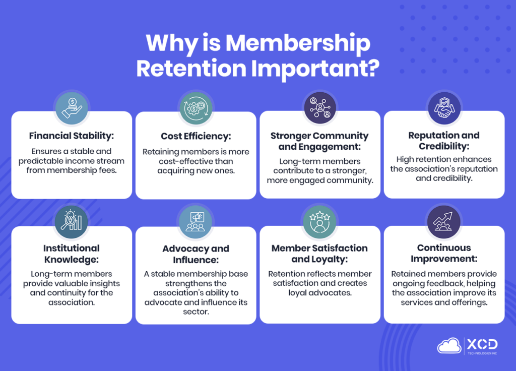 community retention strategies