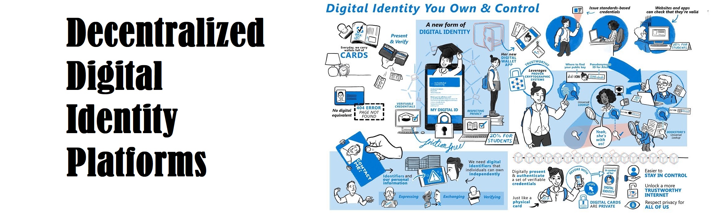 decentralized identity platforms