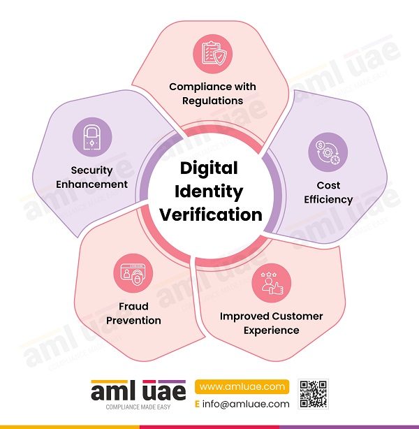 digital identity verification