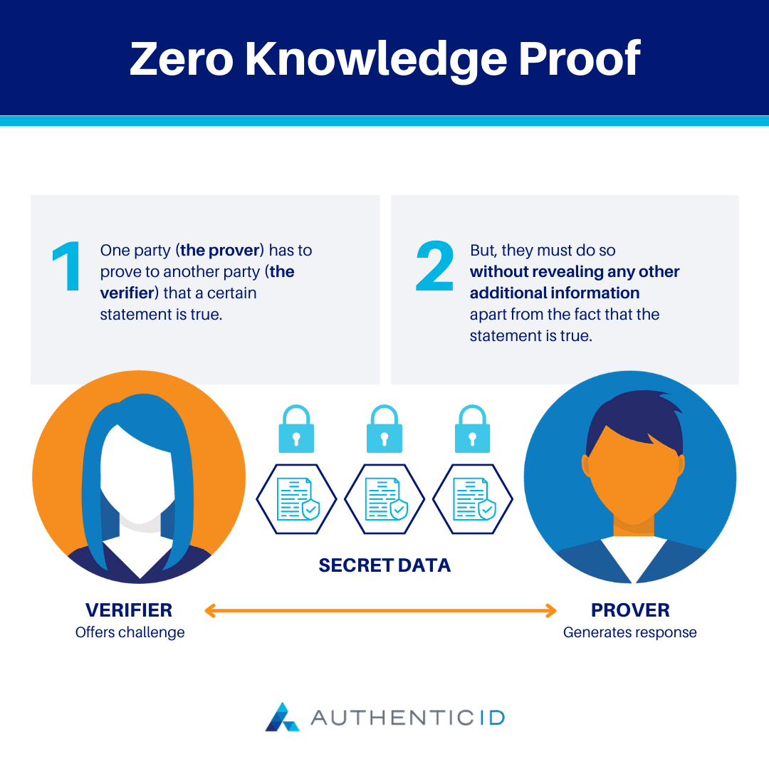 zero-knowledge age proof