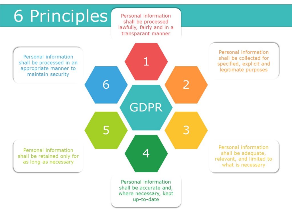 GDPR biometric data