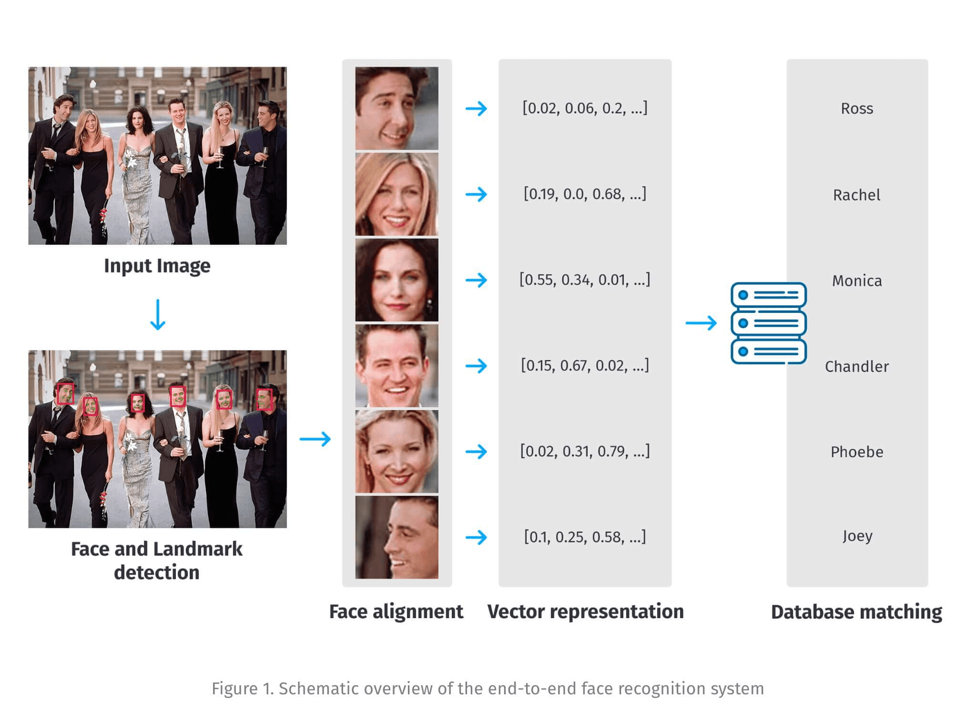 facial recognition accuracy