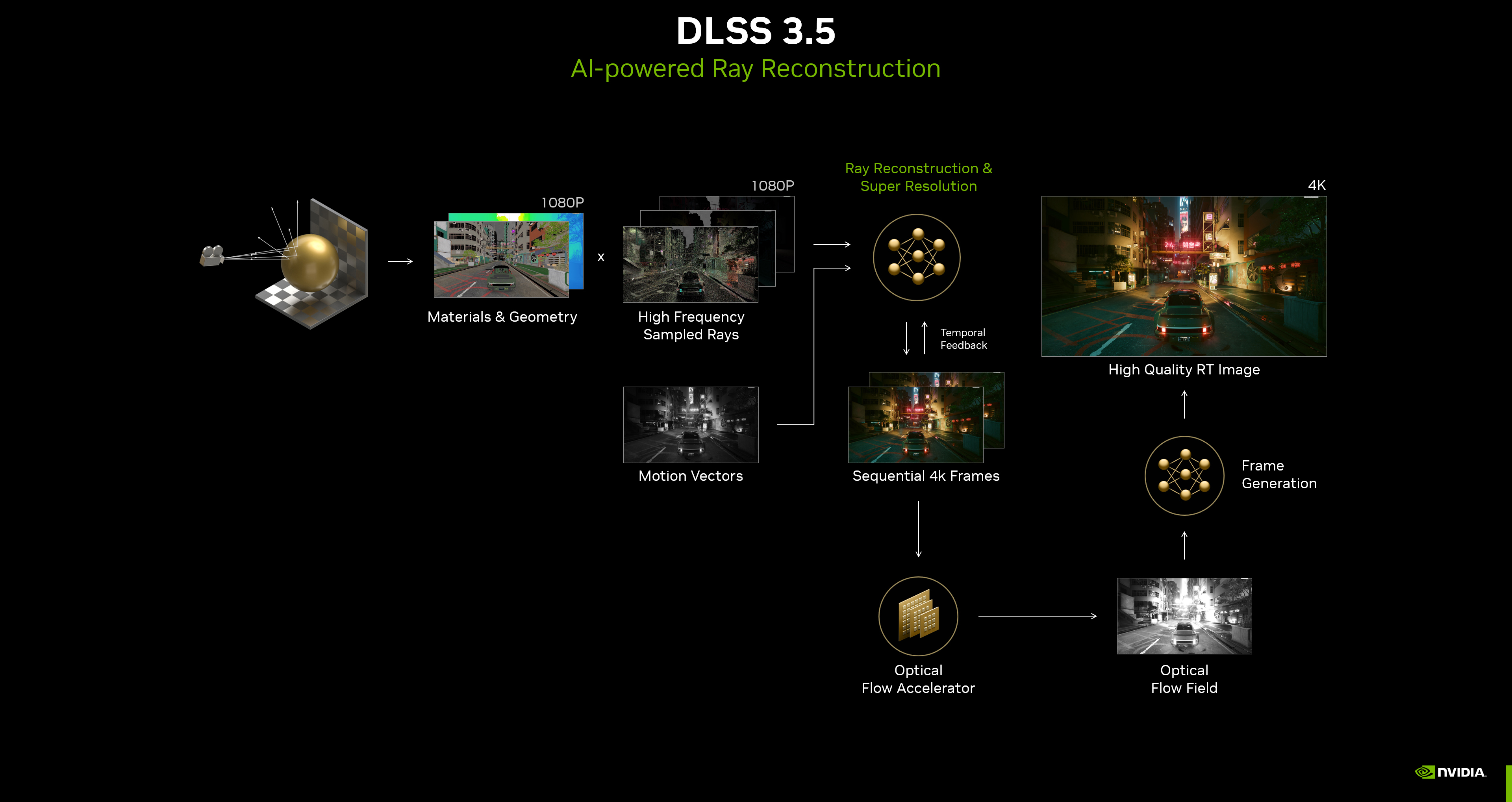 DLSS 5 neural upscaling artifacts