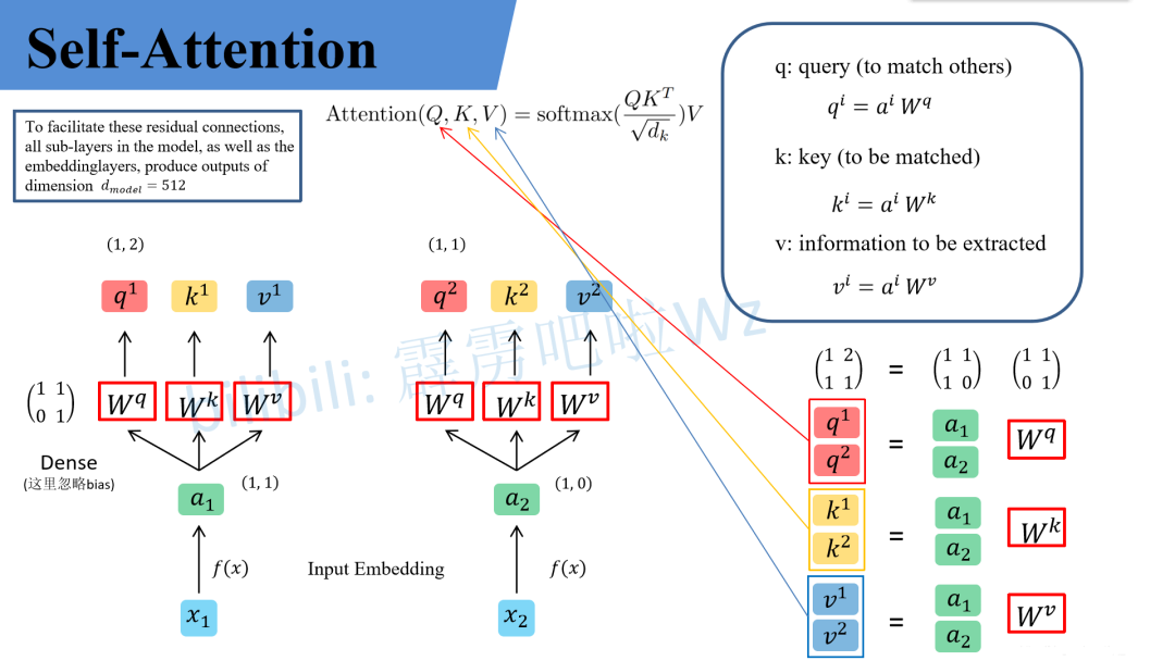 transformer QKV attention mechanism