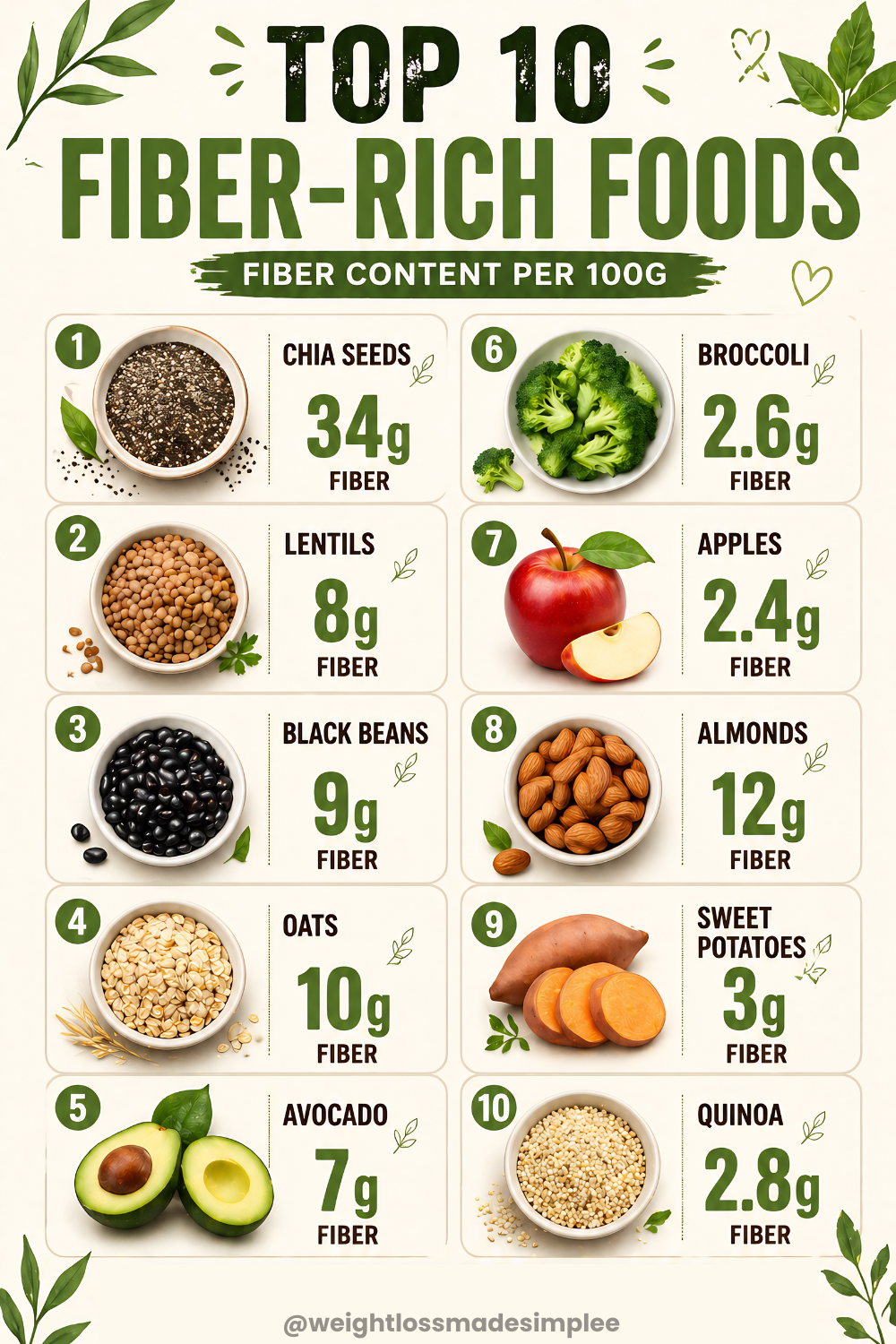 healthy diet fiber foods
