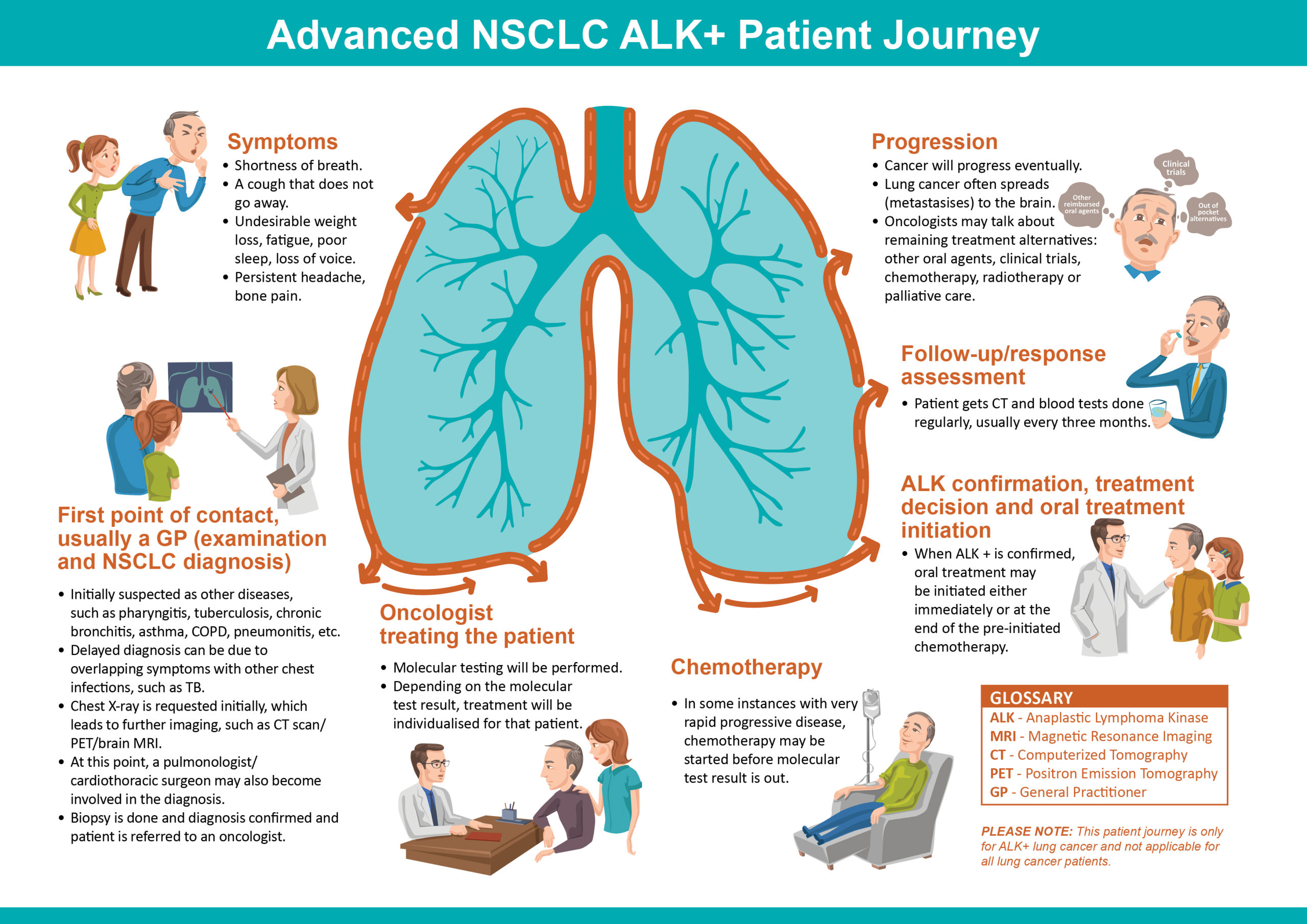 lung cancer chemotherapy patient