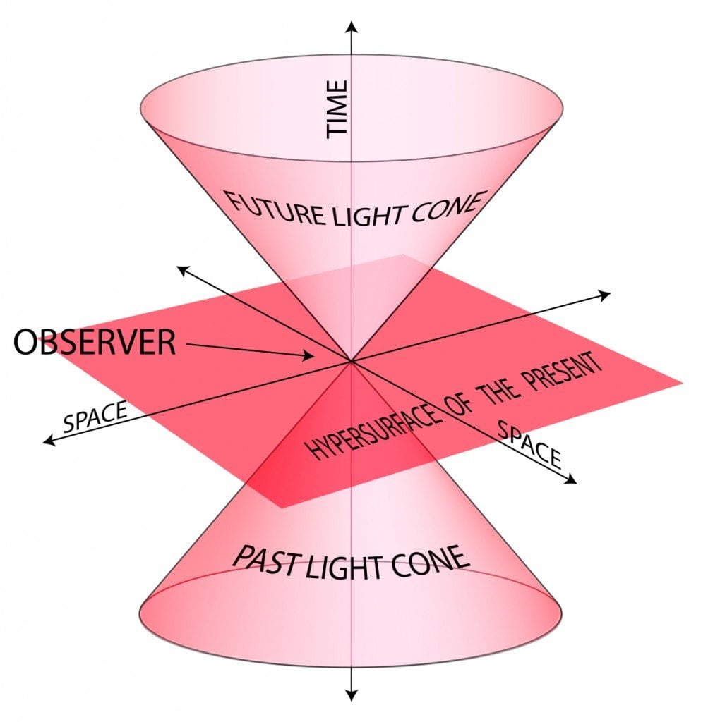 light cone diagram relativity