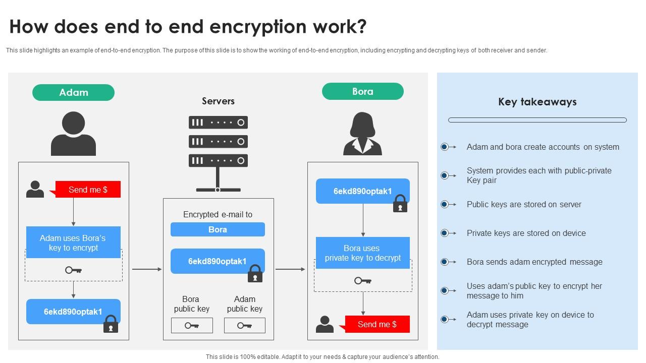 Immich end-to-end encryption feature