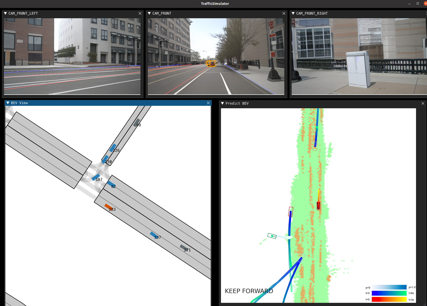 closed-loop simulation platform