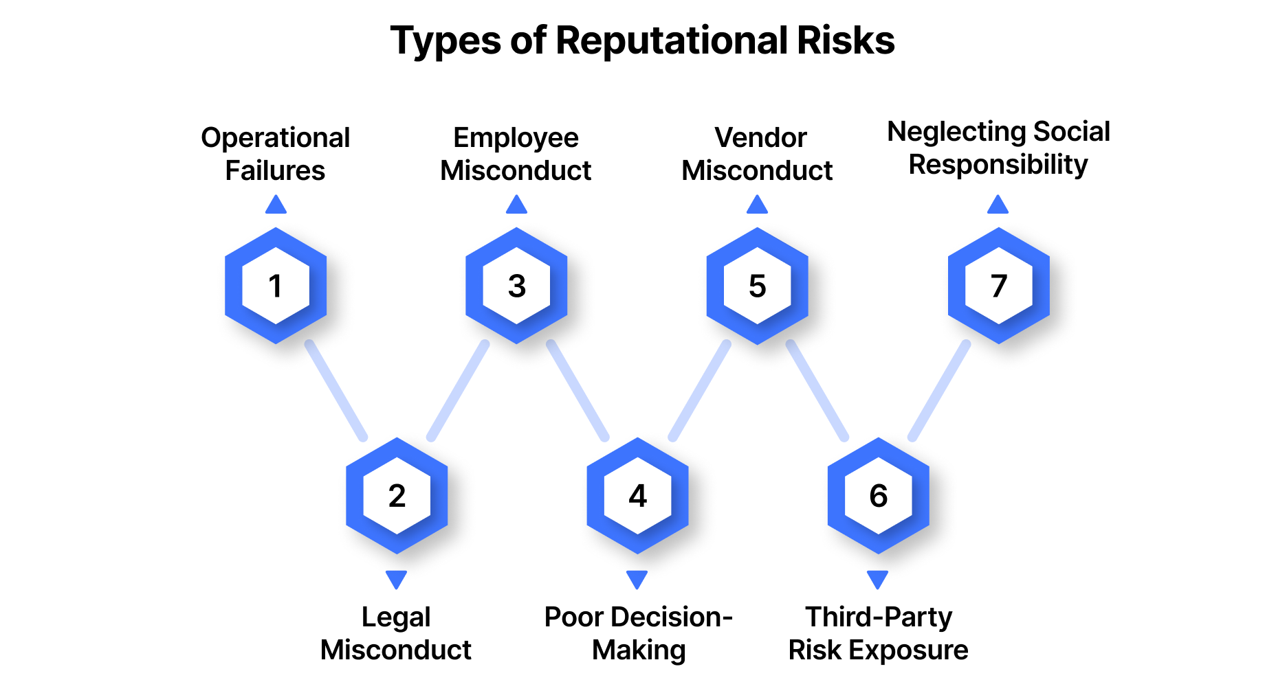 reputational risk public inquiry