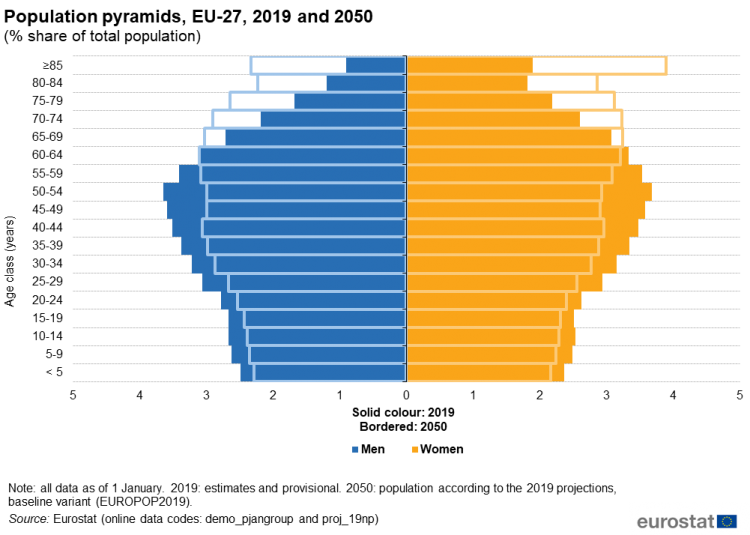 Europe demographic aging population
