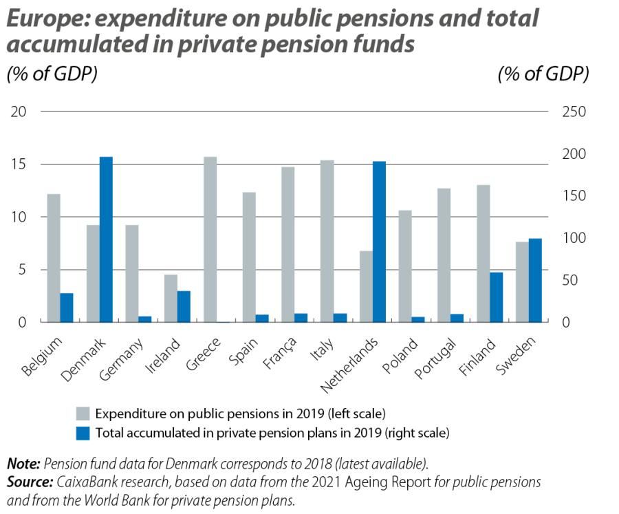 Pension privatization Europe