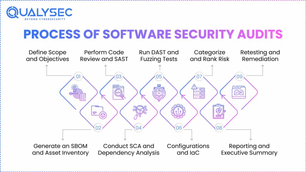 Open source software security audit