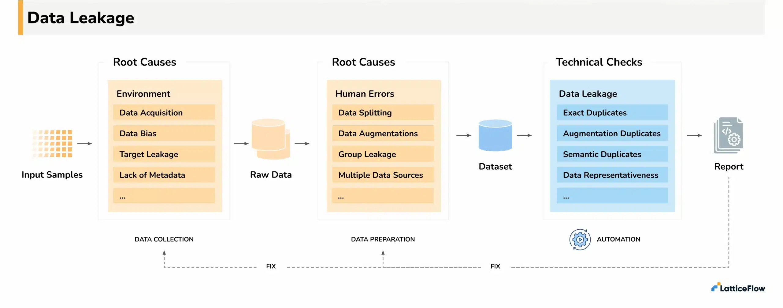 data leakage document uploads