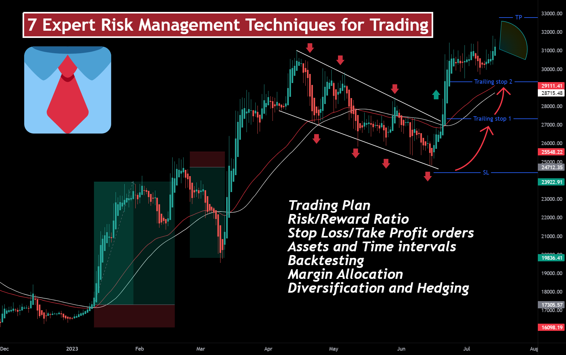 From $5 to $100M: What a Trader Taught Me About Risk