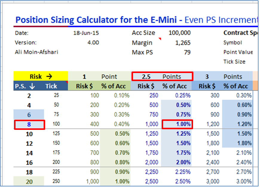 position sizing calculator tool