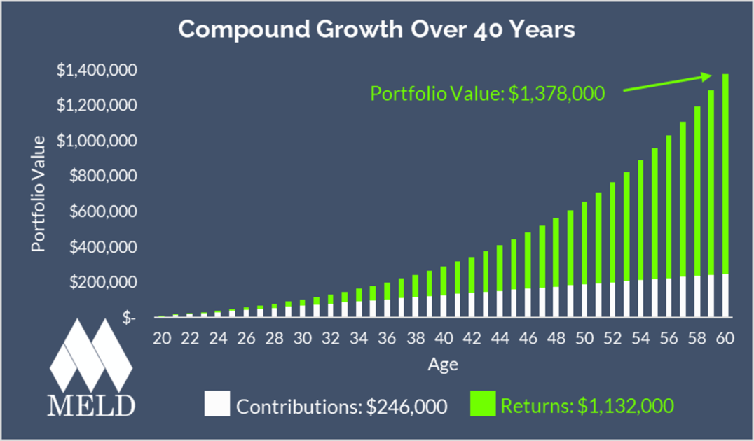 compounding wealth growth graph