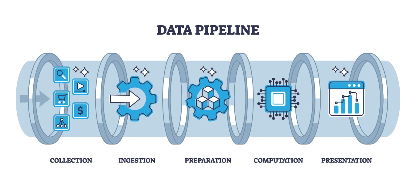 Data pipeline visualization