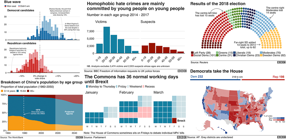Data journalism visualization
