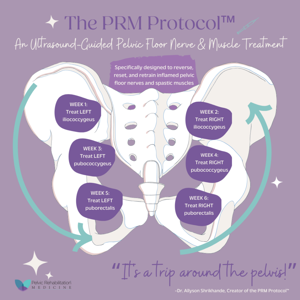 pelvic pain treatment nerve block