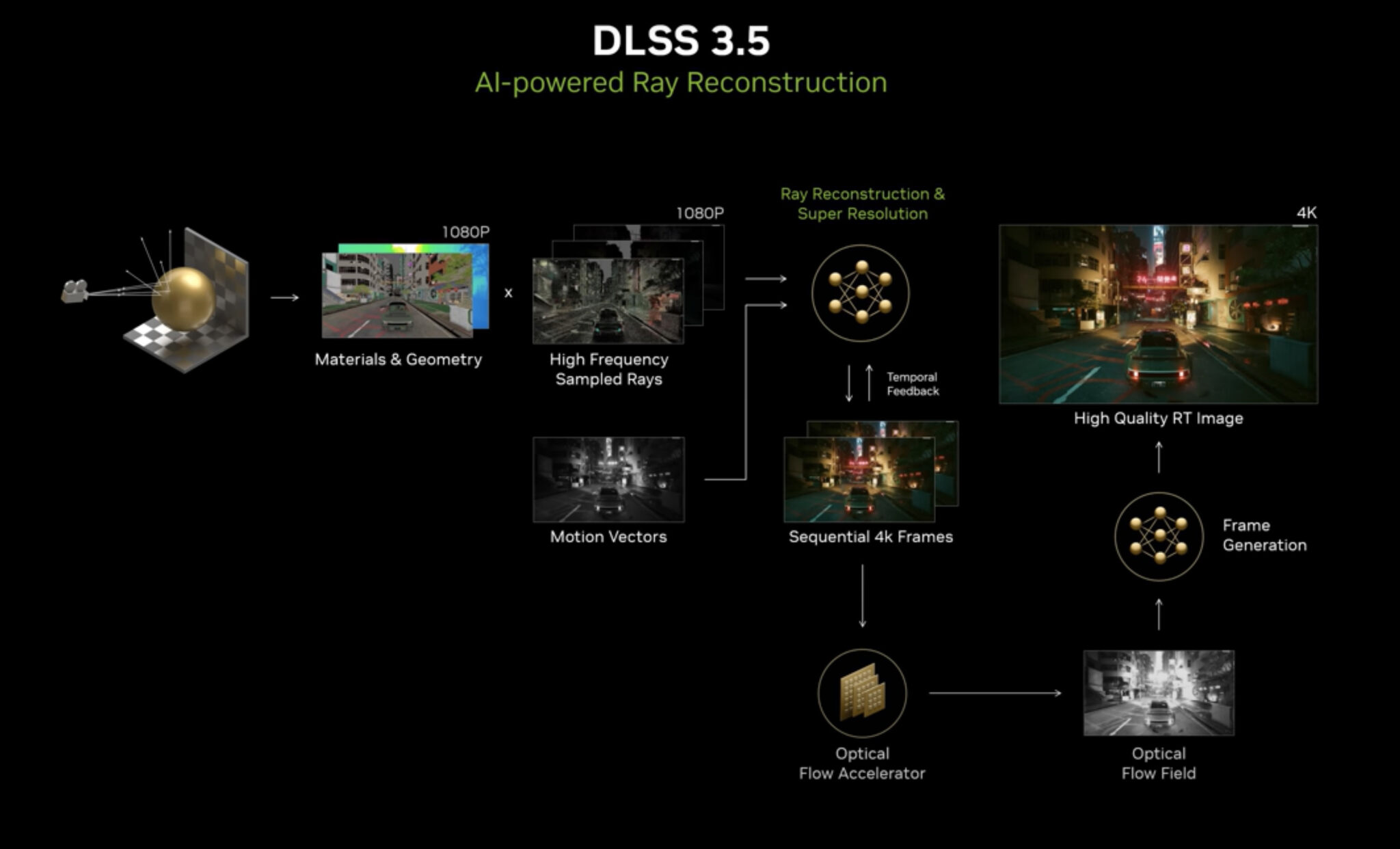 Gamers Revolt Over DLSS 5’s Generative AI Glow-Ups