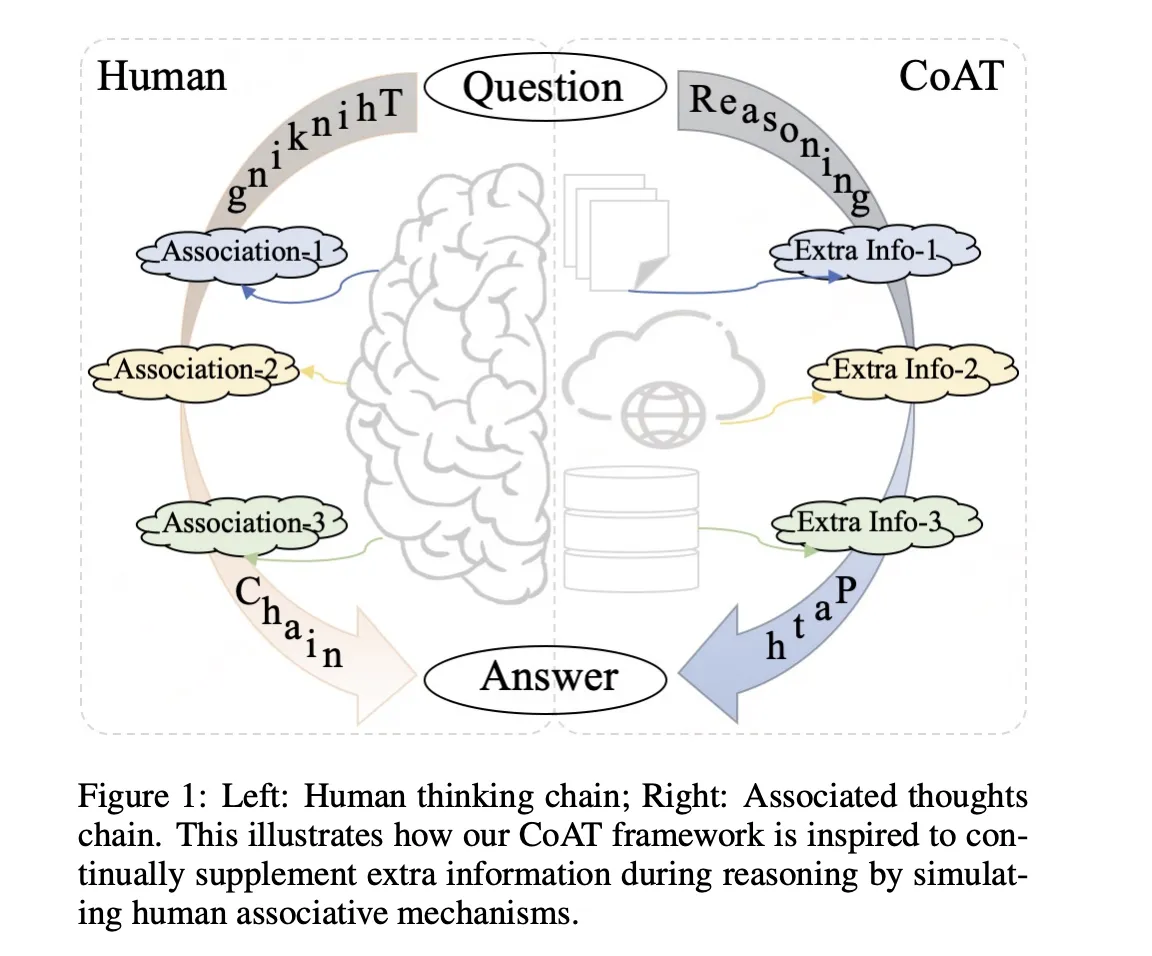 chain-of-thought reasoning AI