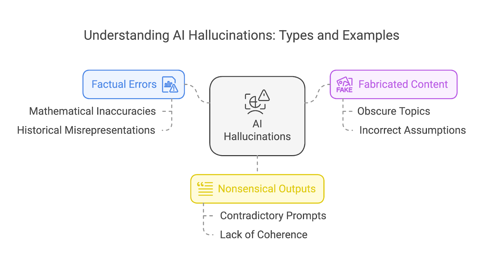 AI hallucination and factuality