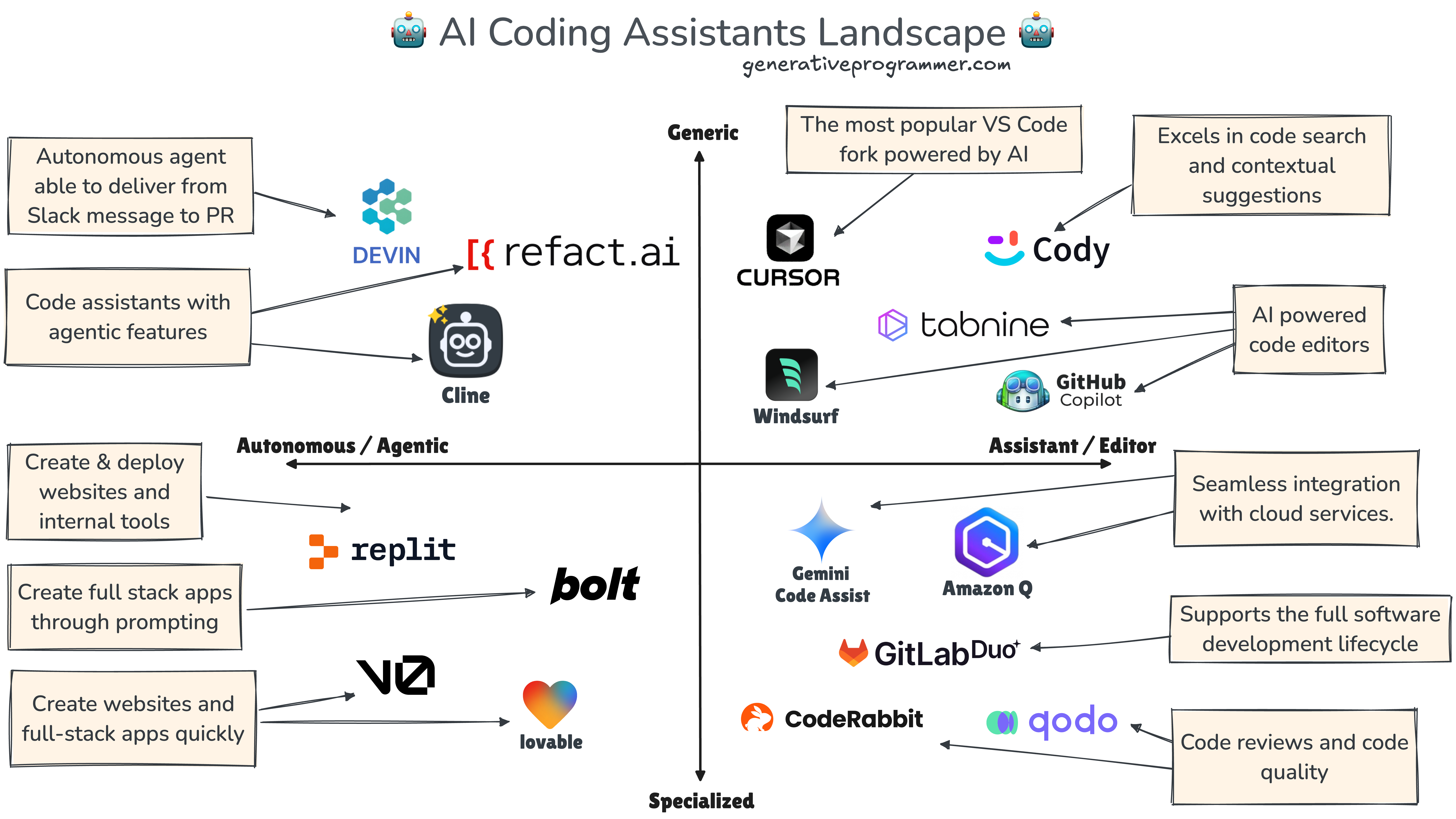 Google antigravity AI coding