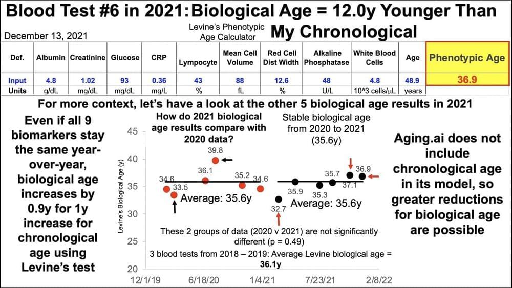 biological age blood test