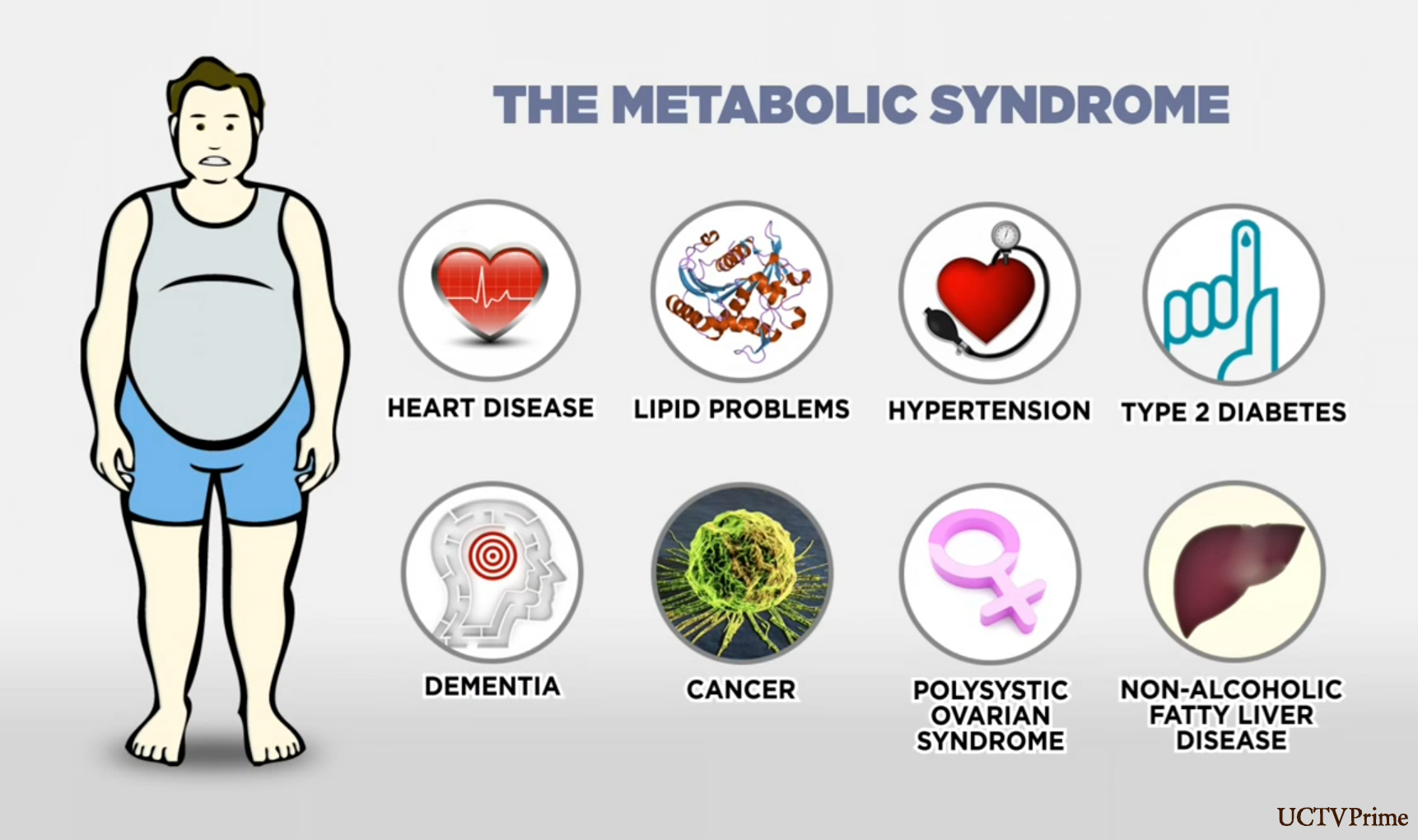 metabolic syndrome medical illustration