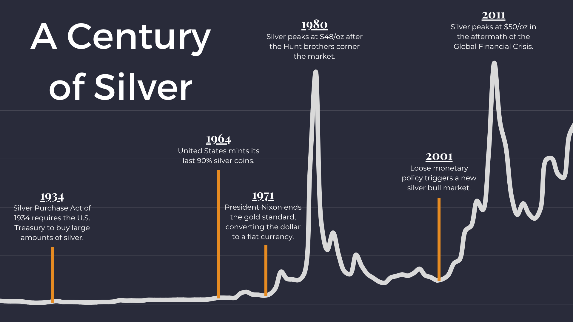 Silver price crash chart