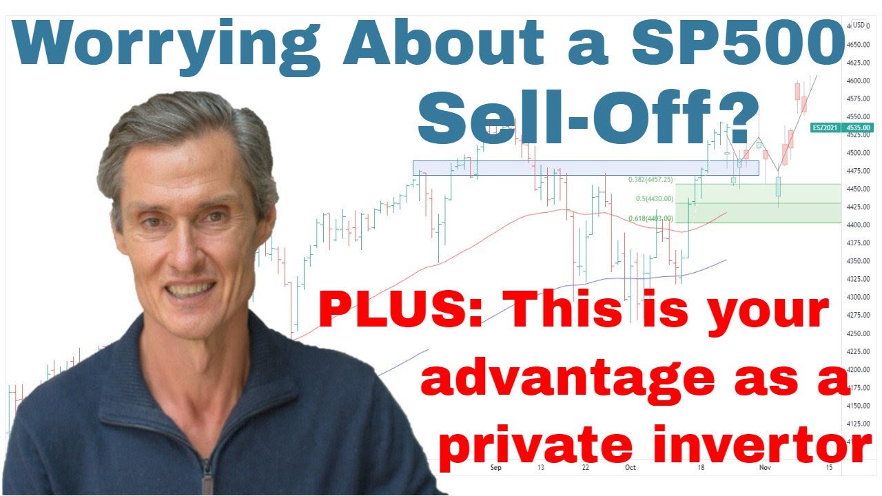 Technical analysis sell-off
