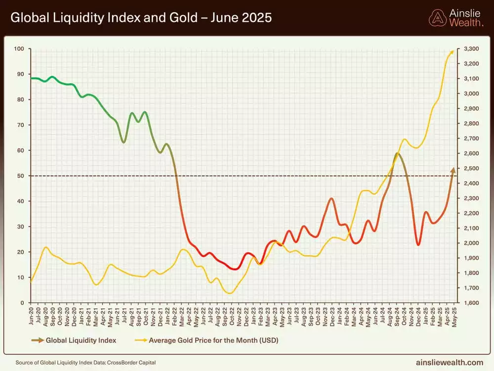 Silver gold liquidity panic