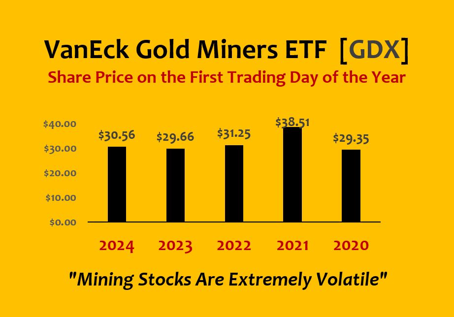 Mining stocks volatility