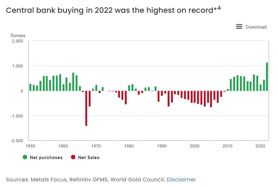 Central bank rates metals
