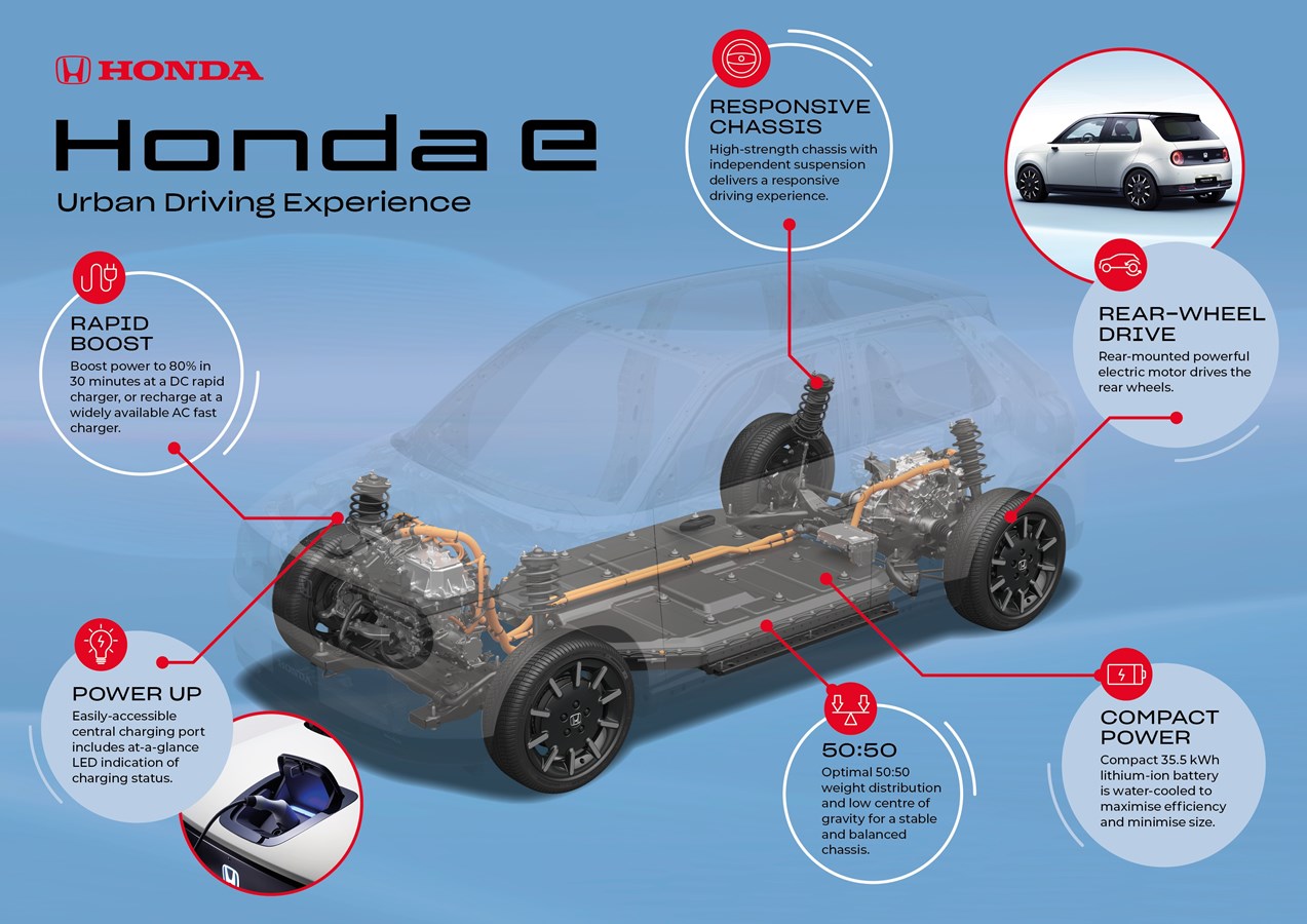 Honda electric vehicle platform