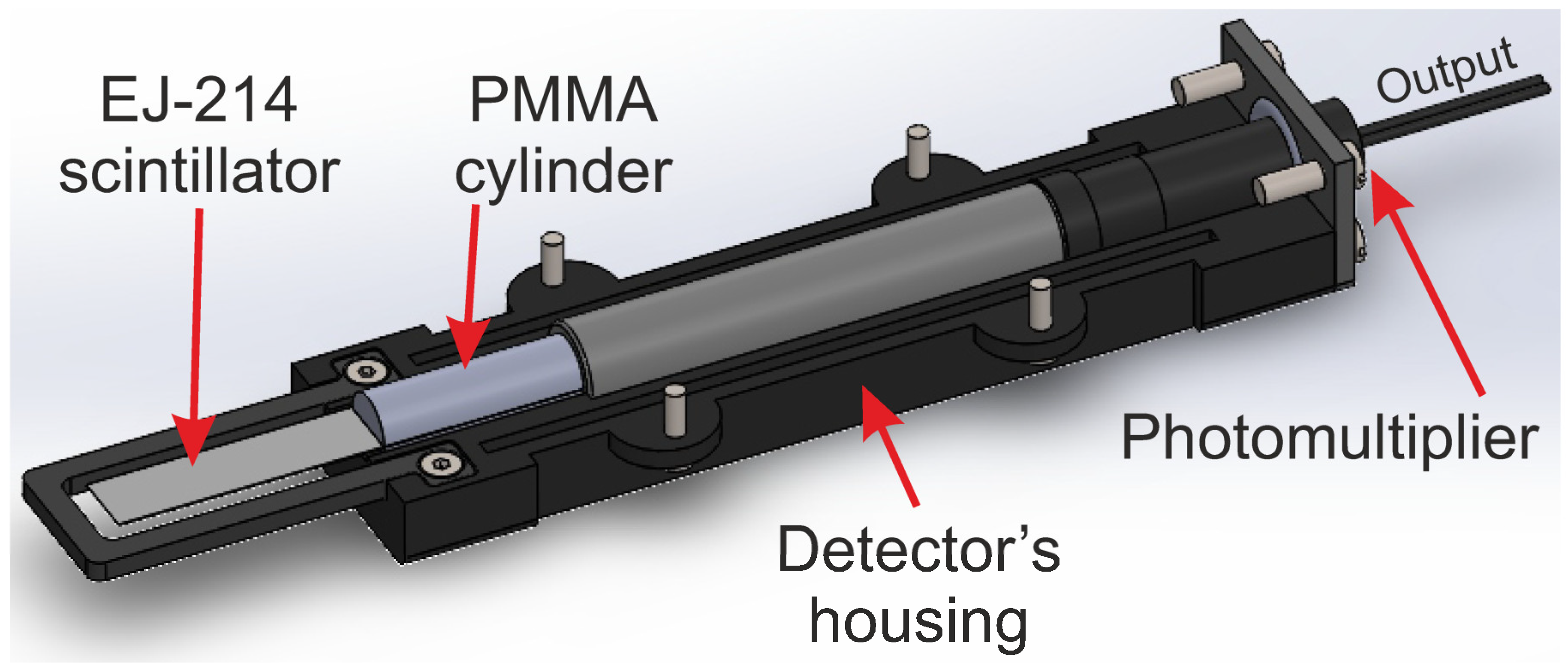 plastic scintillator detector