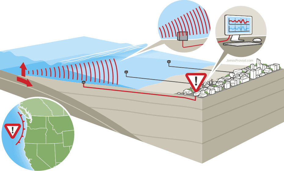 tsunami early warning system