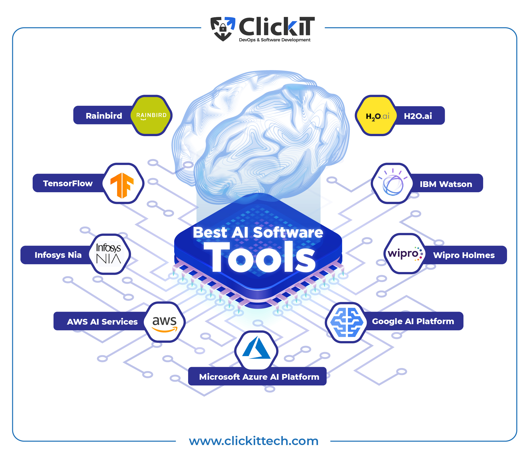 software engineer AI tools